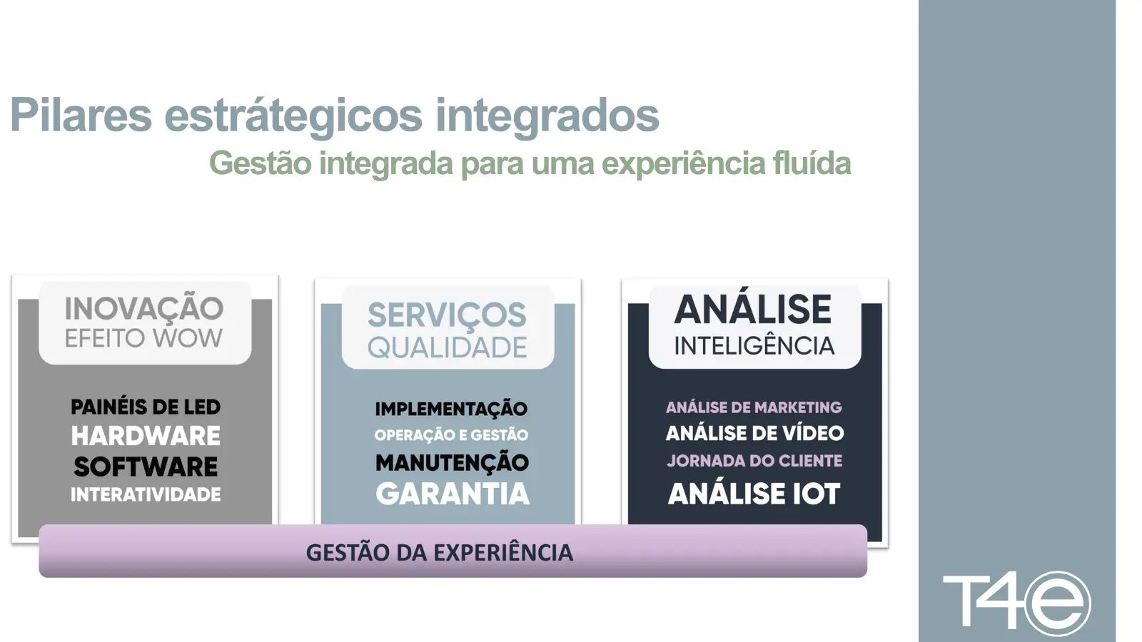 Gestão Integrada